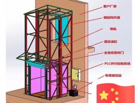 導(dǎo)軌式液壓升降平臺